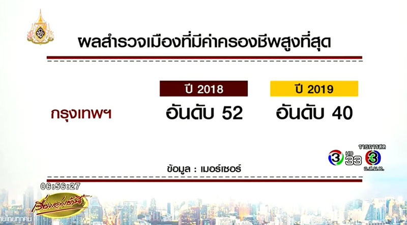 กรุงเทพฯ 