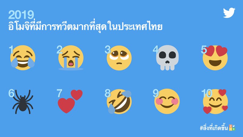 ทวิตเตอร์ #สิ่งที่เกิดขึ้น2019