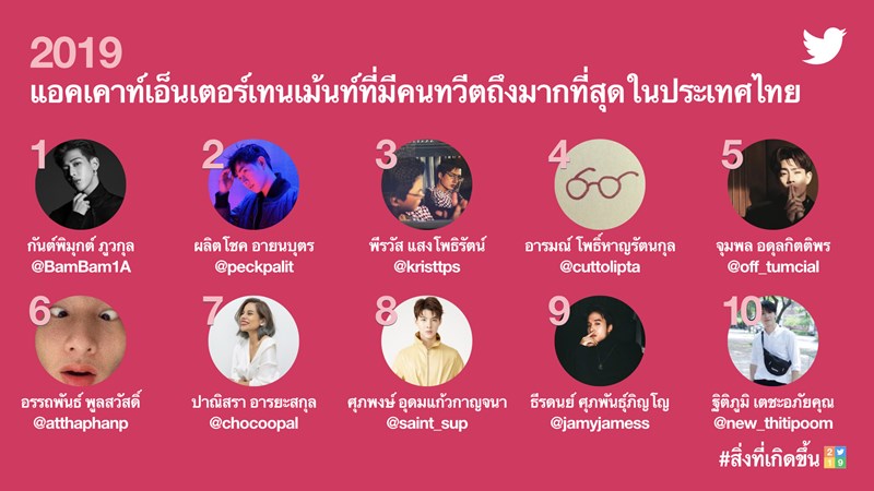 ทวิตเตอร์ #สิ่งที่เกิดขึ้น2019