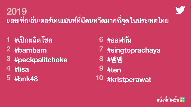 ทวิตเตอร์ #สิ่งที่เกิดขึ้น2019