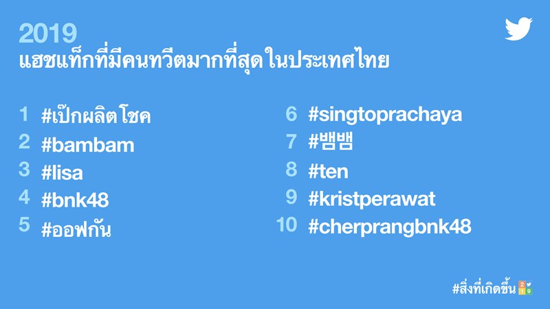 ทวิตเตอร์ #สิ่งที่เกิดขึ้น2019