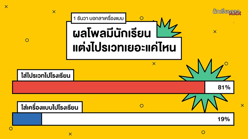 บอกลาชุดนักเรียน 1 ธ.ค.