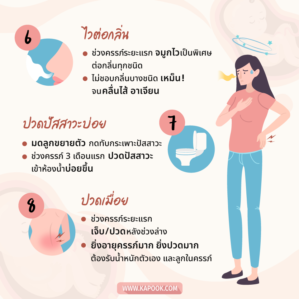 อาการตั้งครรภ์ แม่มือใหม่