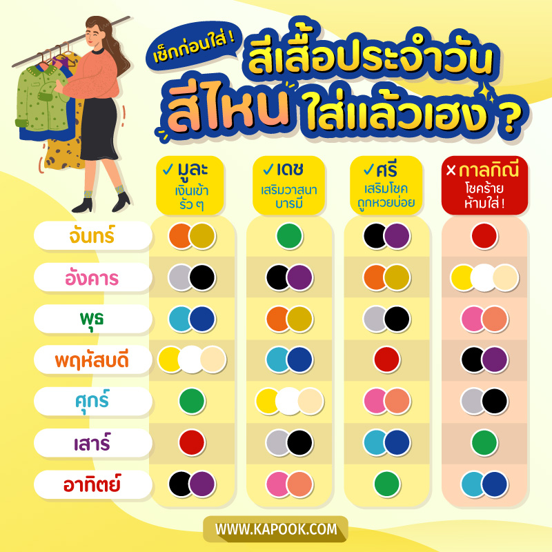 สีเสื้อมงคล