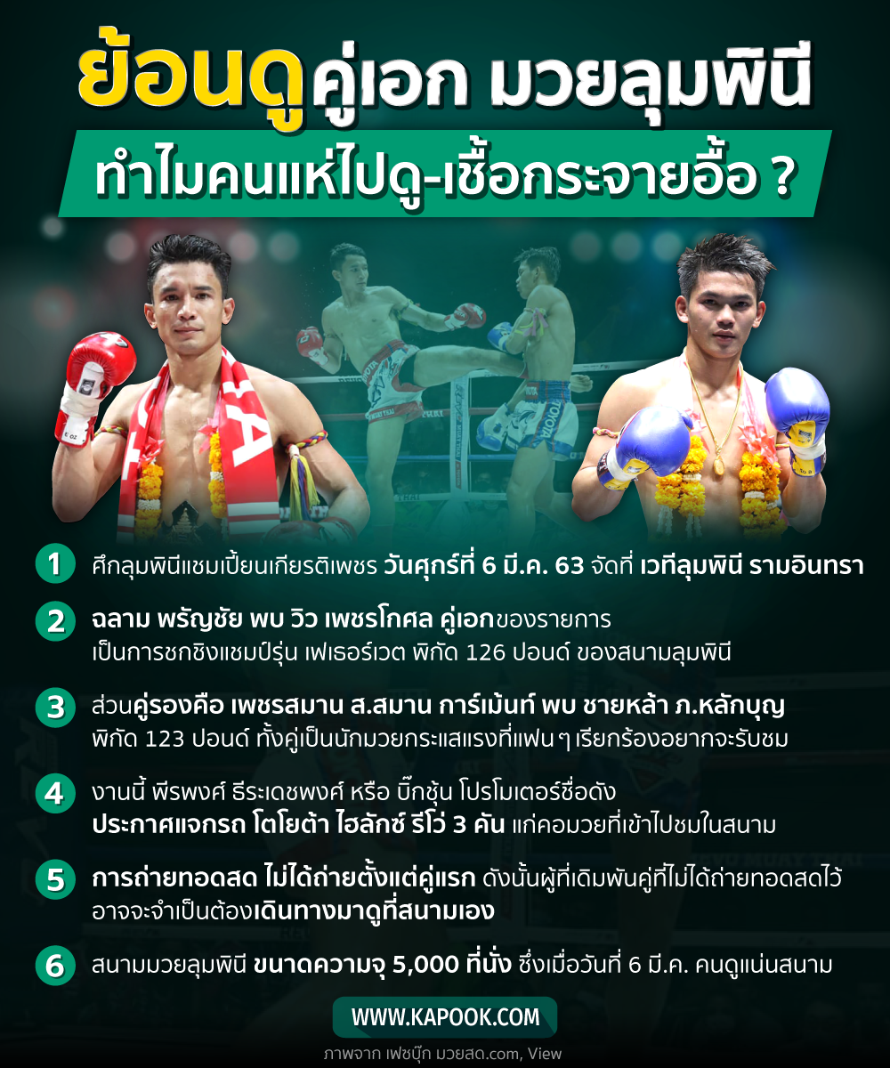 ย้อนดูคู่เอก มวยลุมพินี ทำไมคนแห่ดู ?