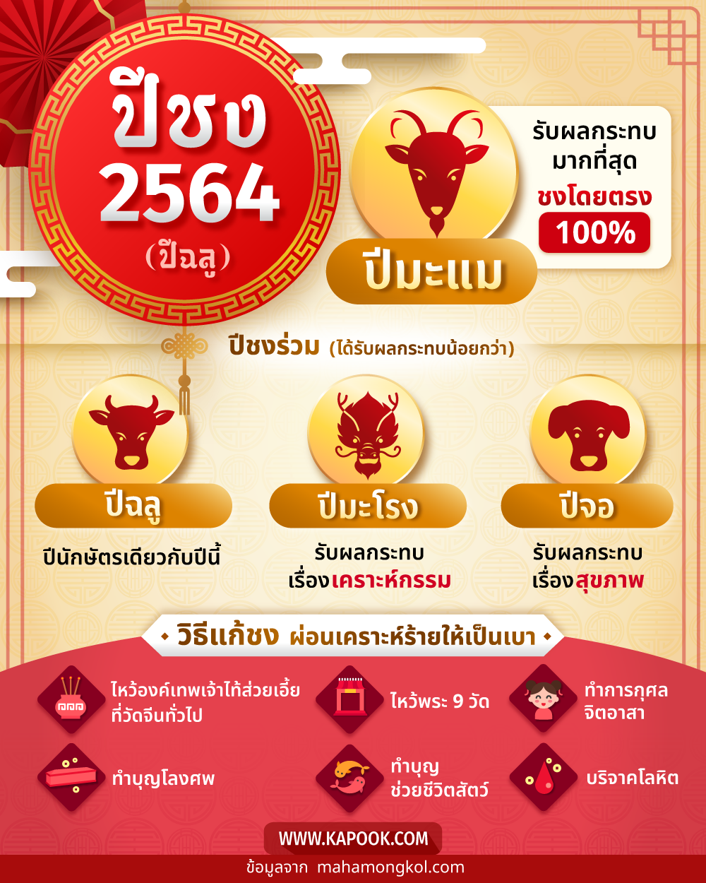 ปีชง 2564