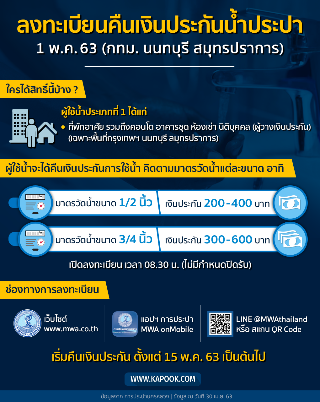 มาตรการคืนเงินประกันน้ำประปา