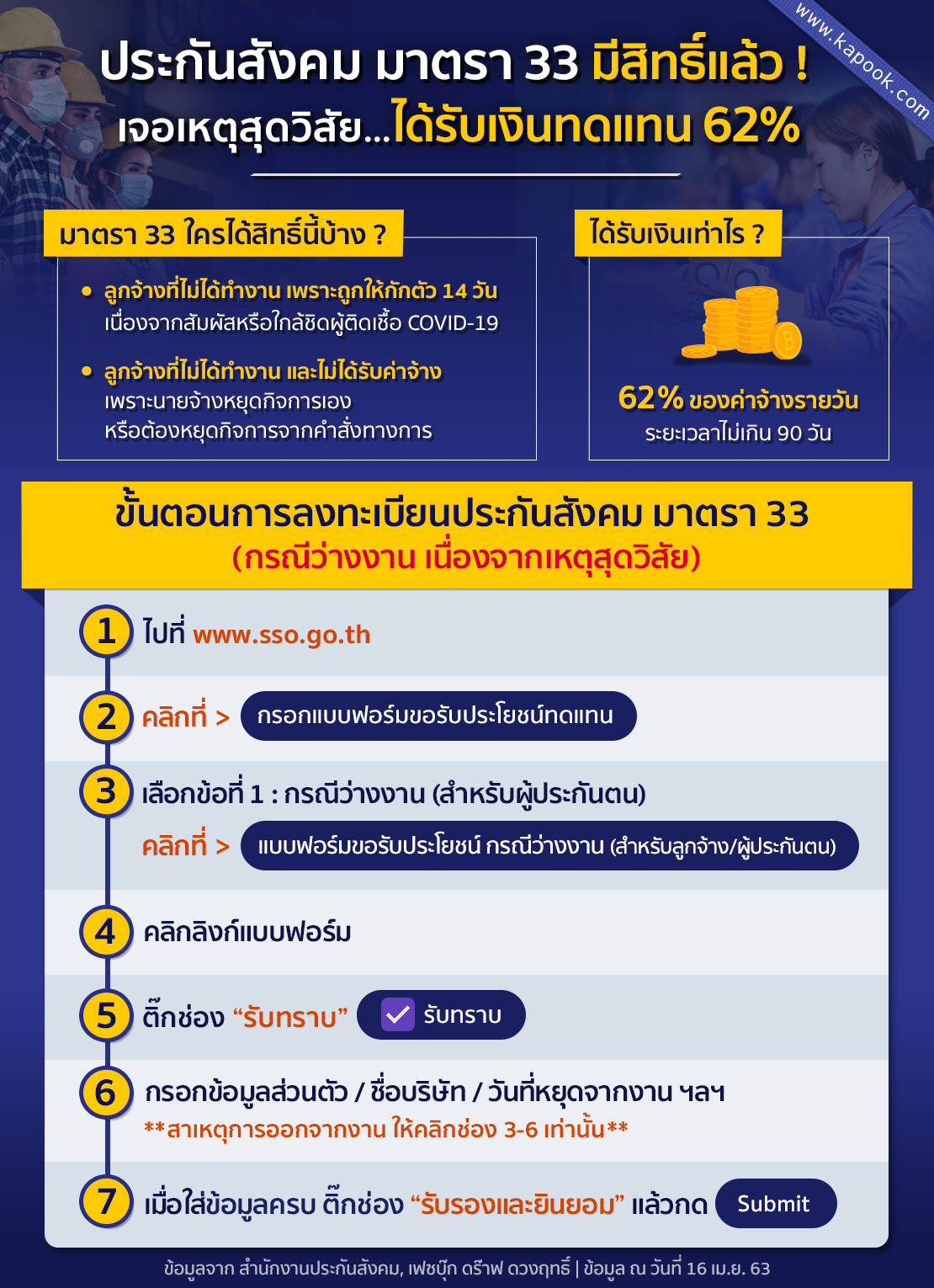 มาตรการเยียวยาโควิด 19 ประกันสังคม ม.33