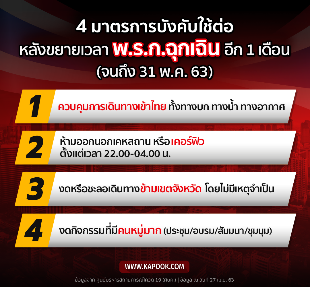 4 มาตรการบังคับใช้ต่อ