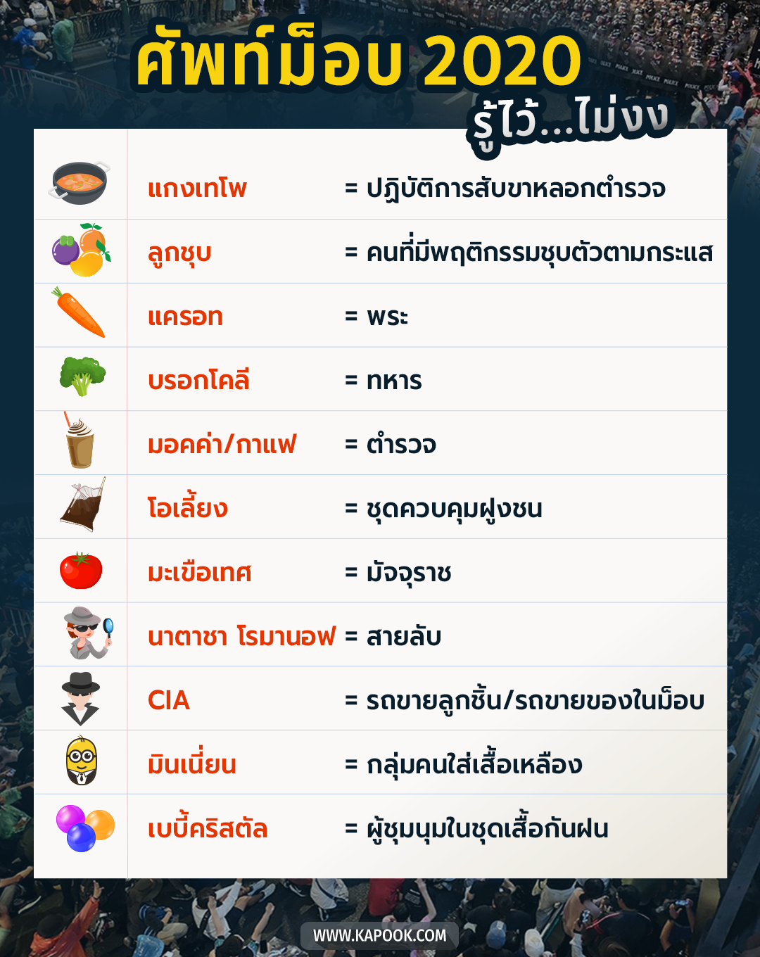 ศัพท์ม็อบ 2020