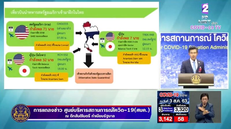 ข่าวโควิด 19