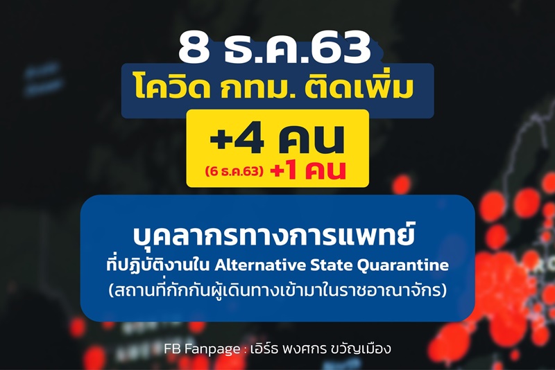 ไทม์ไลน์ผู้ติดโควิด 19 กทม.