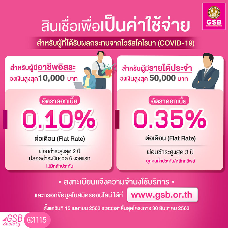 เงินกู้ฉุกเฉิน ธนาคารออมสิน
