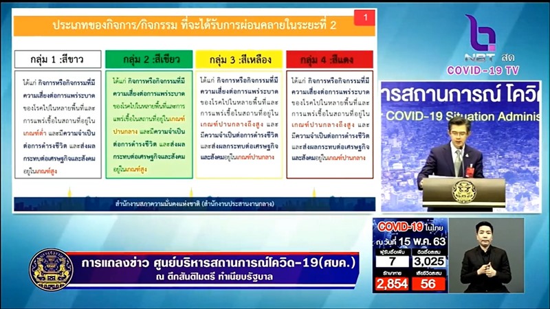 มาตรการผ่อนปรนโควิด 19 เฟส 2