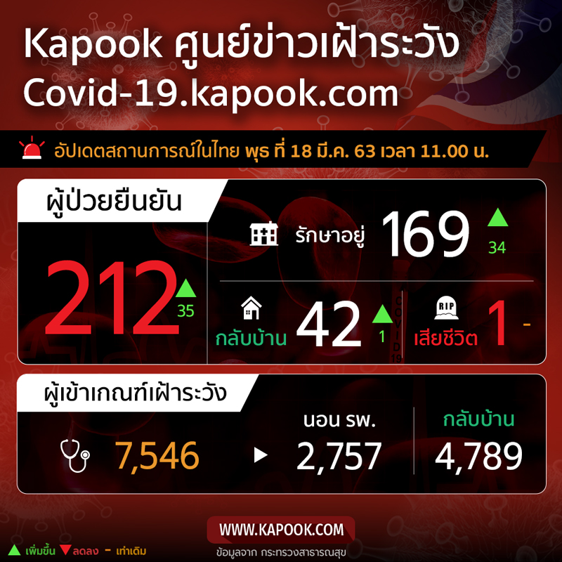 Covid-19