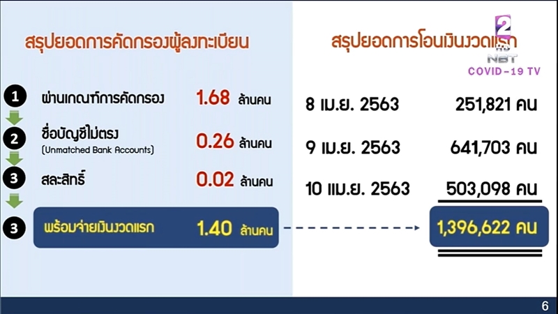 เราไม่ทิ้งกัน