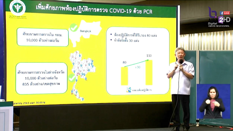 โครงการ 1 แล็บ 1 จังหวัด 