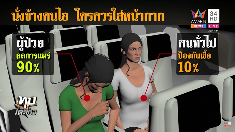 ไวรัสโคโรนาสายพันธุ์ใหม่