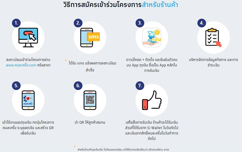 คนละครึ่ง