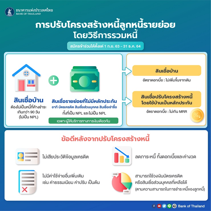 รวมหนี้เป็นก้อนเดียว