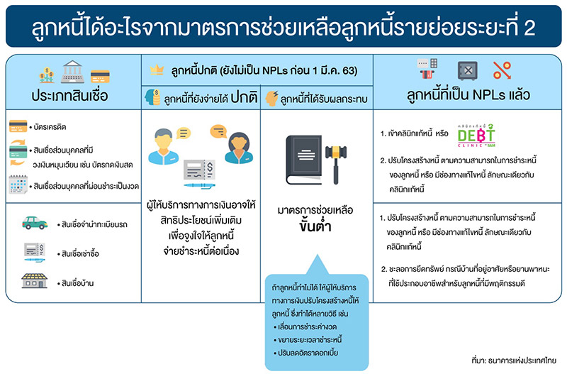 ลูกหนี้