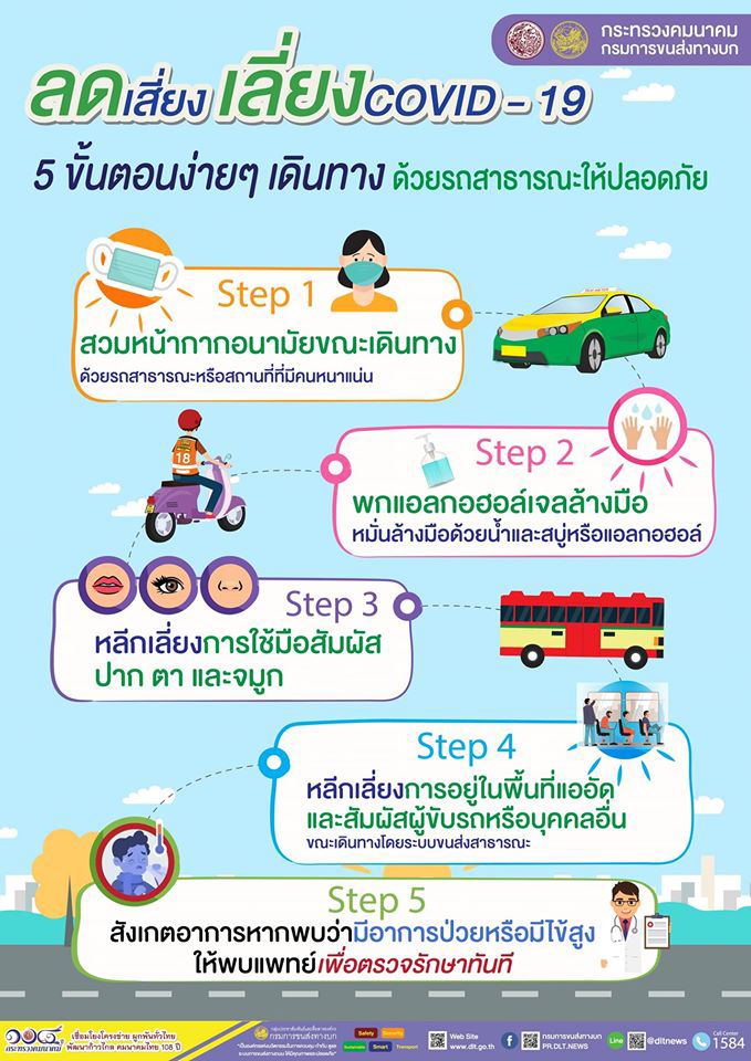 การเดินทาง COVID-19