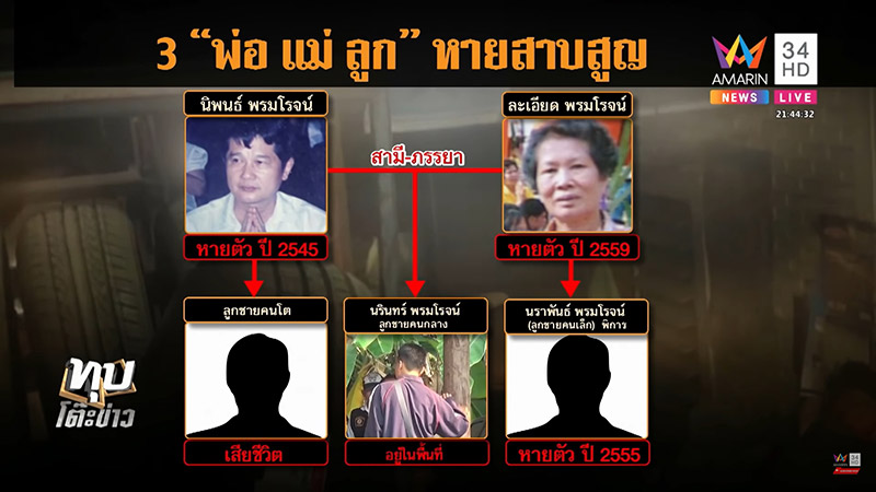 พ่อแม่ลูกหายตัวปริศนา