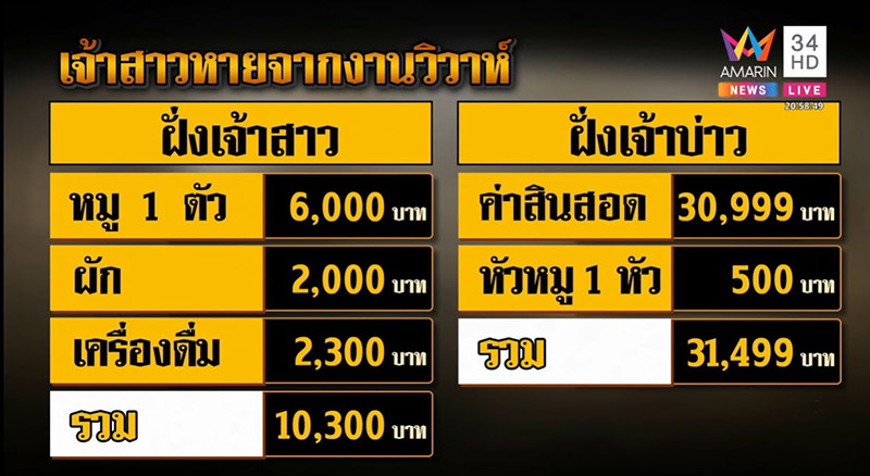 เจ้าสาวหนีงานแต่ง