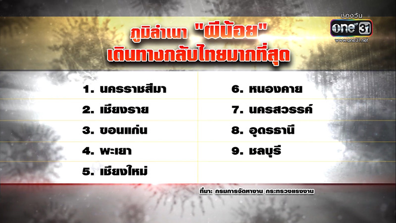 9 จังหวัด ผีน้อยกลับไทย