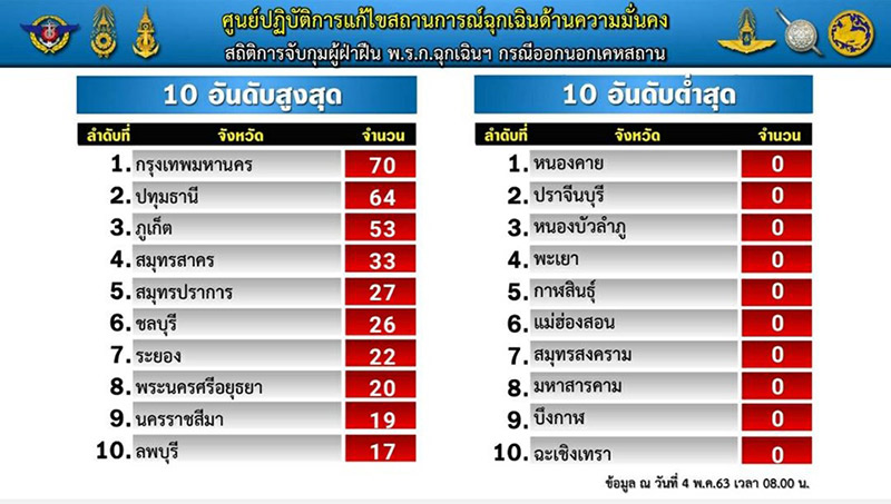 พ.ร.ก.ฉุกเฉิน
