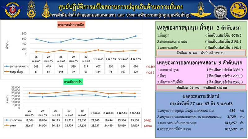 พ.ร.ก.ฉุกเฉิน
