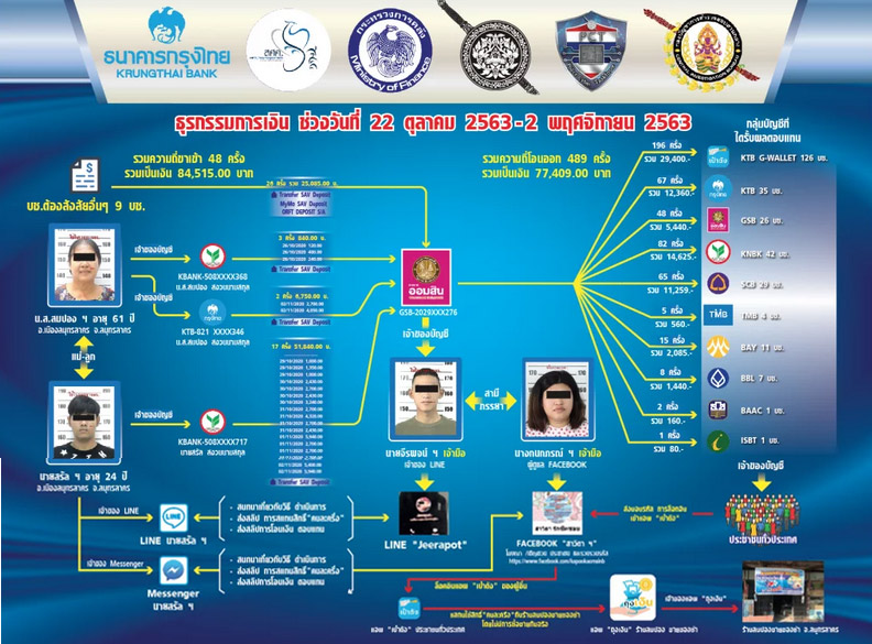 โกงคนละครึ่ง