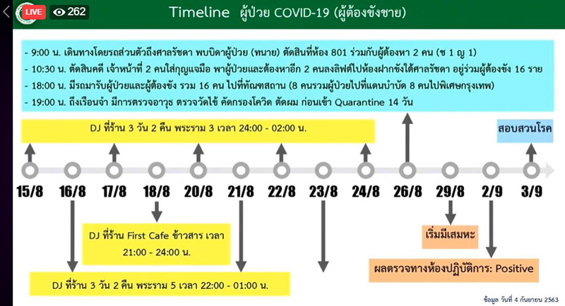ดีเจติดโควิด19