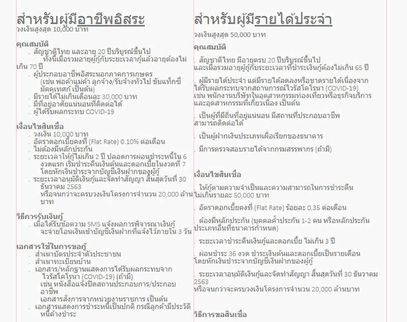 กู้เงินธนาคารออมสิน