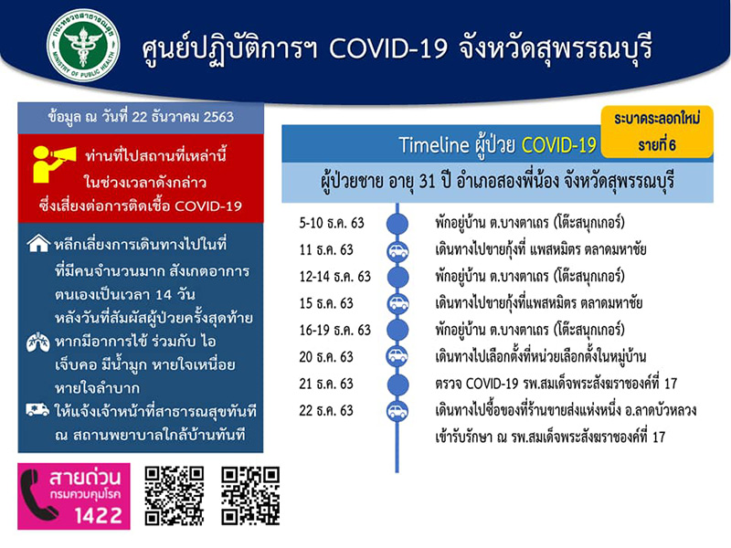 โควิดสุพรรณบุรี