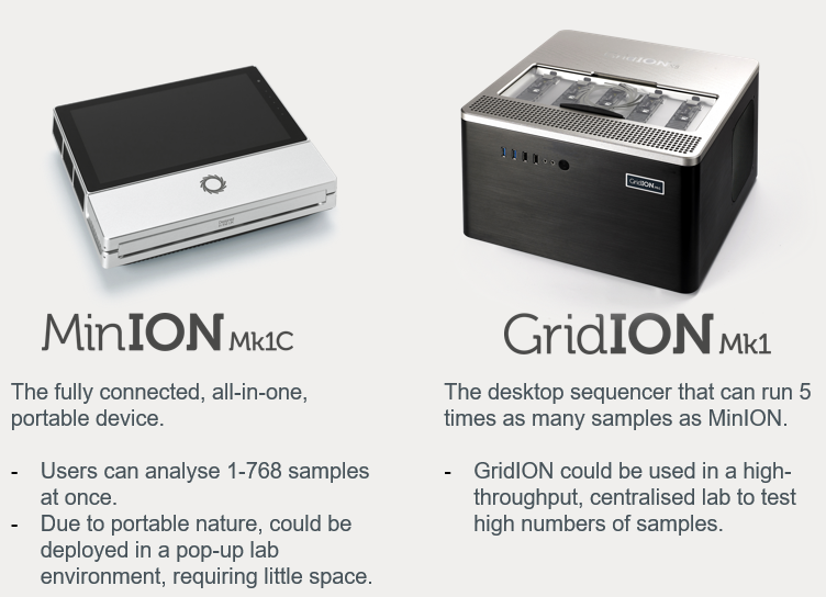  เครื่องตรวจ โควิด 19 จาก DnaNudge 