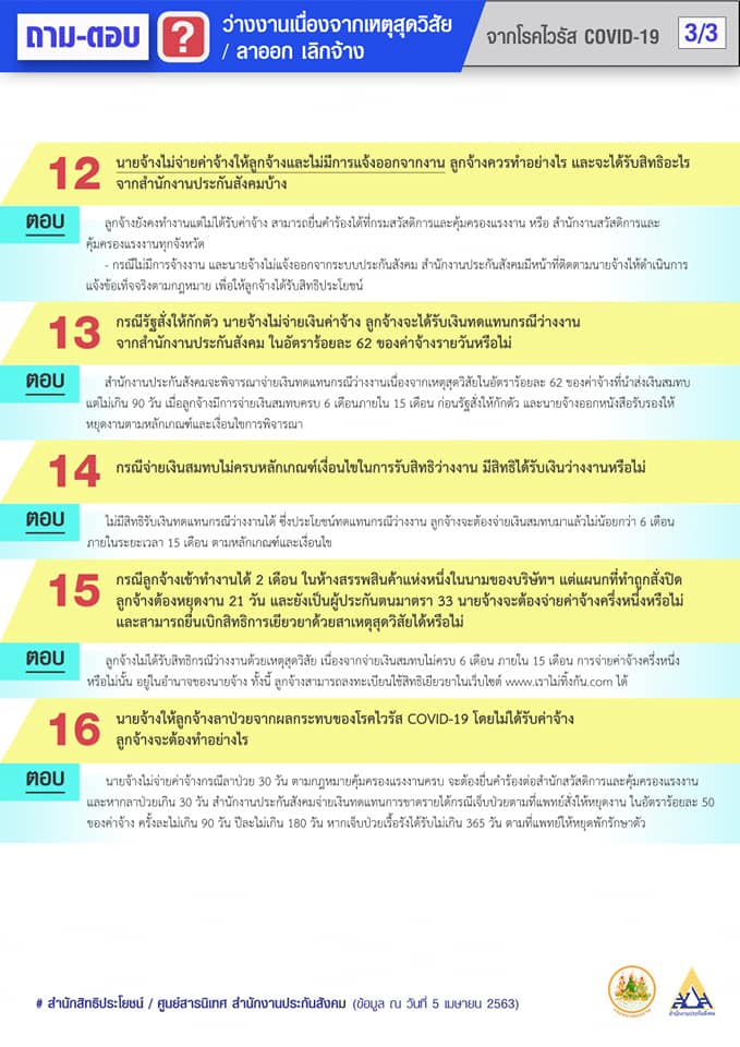 ผลกระทบจากโควิด 19