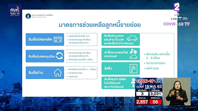 ลูกหนี้ผ่อนบ้าน-รถ-เครดิต ช่วงโควิด 19