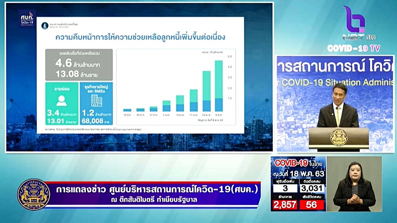 ลูกหนี้ผ่อนบ้าน-รถ-เครดิต ช่วงโควิด 19