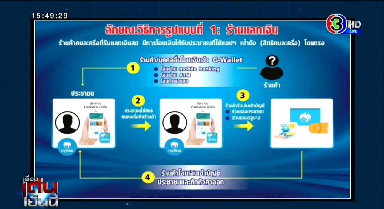 คนละครึ่ง