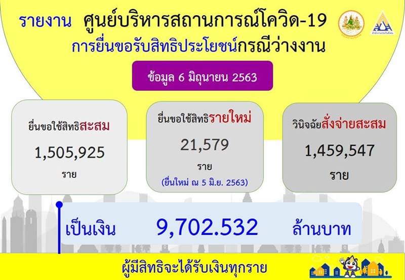 เยียวยาประกันสังคม