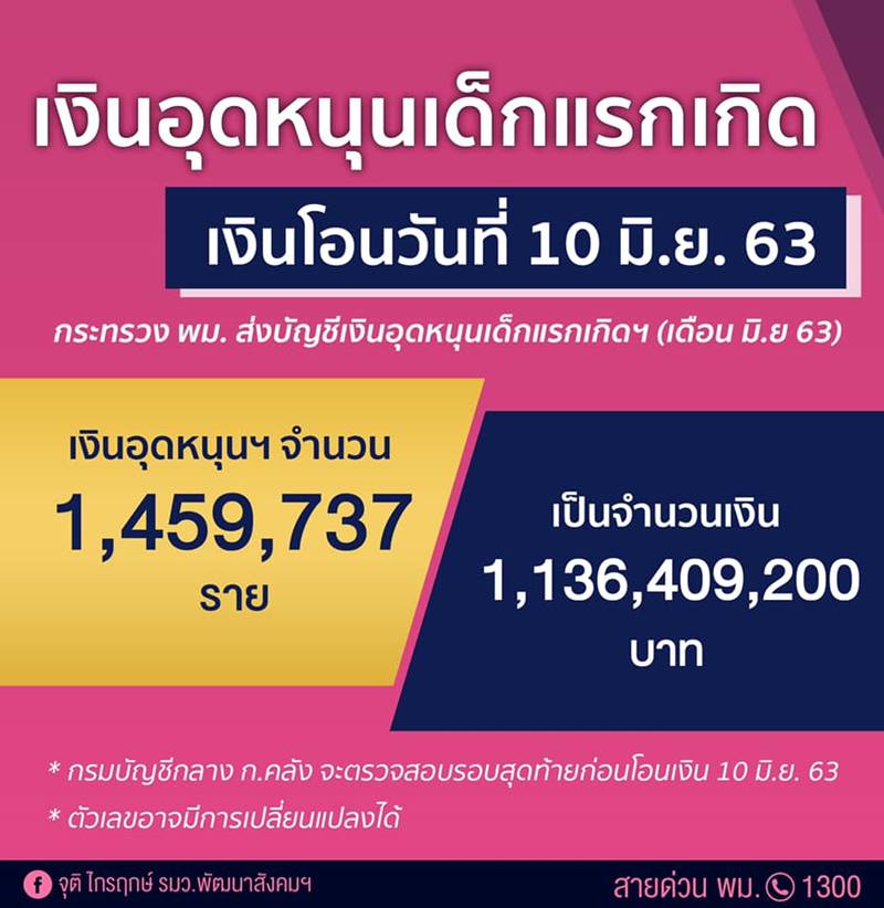 เงินอุดหนุนเด็กแรกเกิด