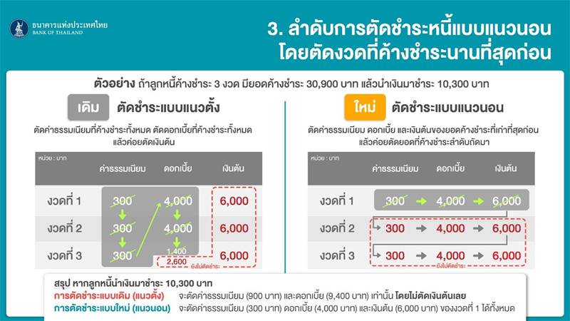 ลูกหนี้ผิดนัด