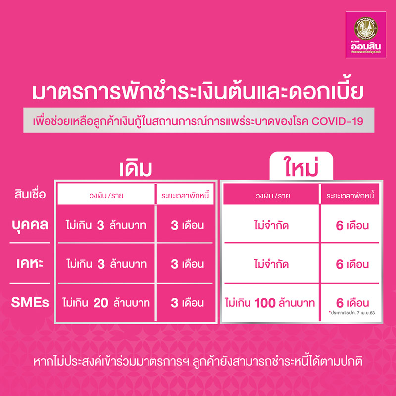 ธนาคารออมสิน