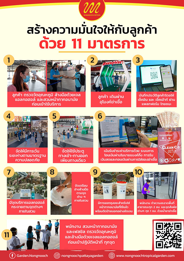 รายละเอียดการเข้าชมสวนนงนุช