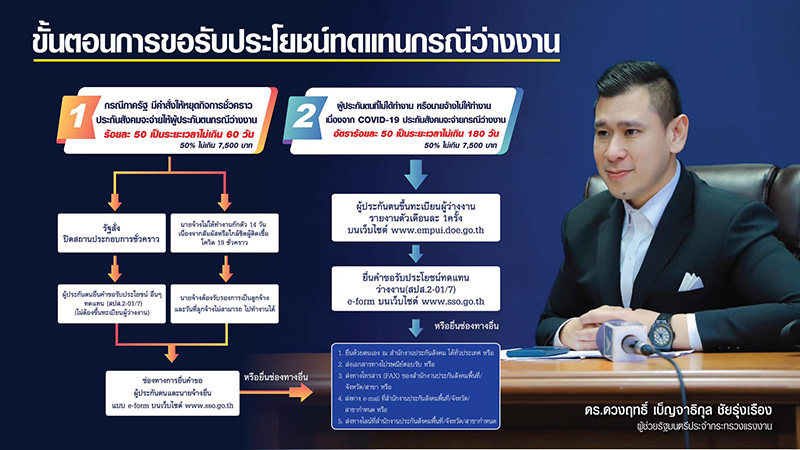 ประกันสังคม