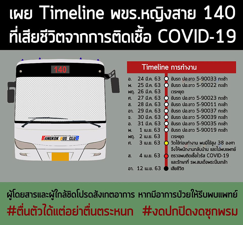 คนขับรถเมล์ 140 