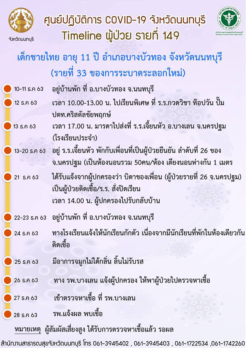โควิด 19