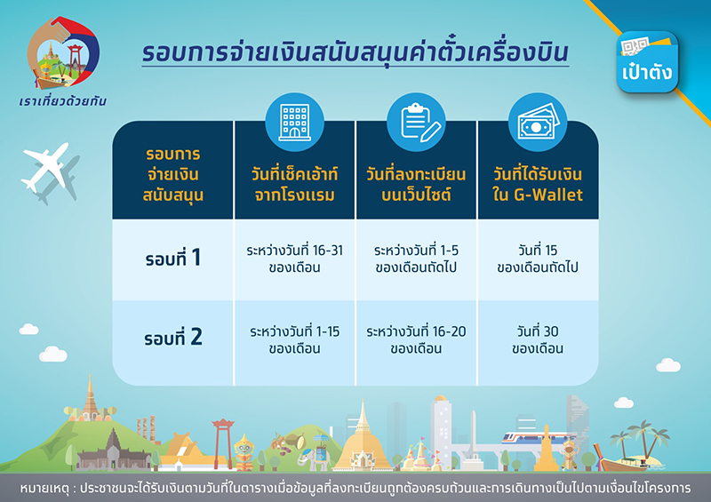 เราเที่ยวด้วยกัน