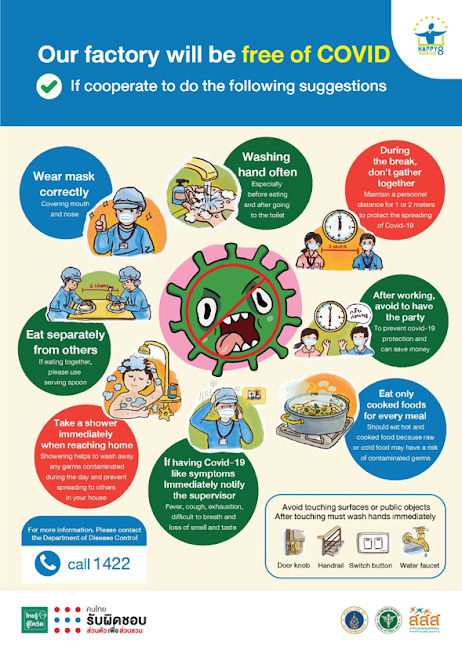 โปสเตอร์ วิธีป้องกันโควิด 19
